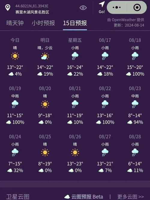 伊宁今日天气预报？伊宁天气预报一周天气预报15天？-第5张图片-优品飞百科
