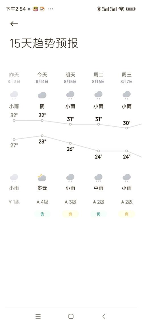 乳山今日天气最新,乳山今天天气情况?-第2张图片-优品飞百科 乳山今日天气最新,乳山今天天气情况?-第2张图片-优品飞百科