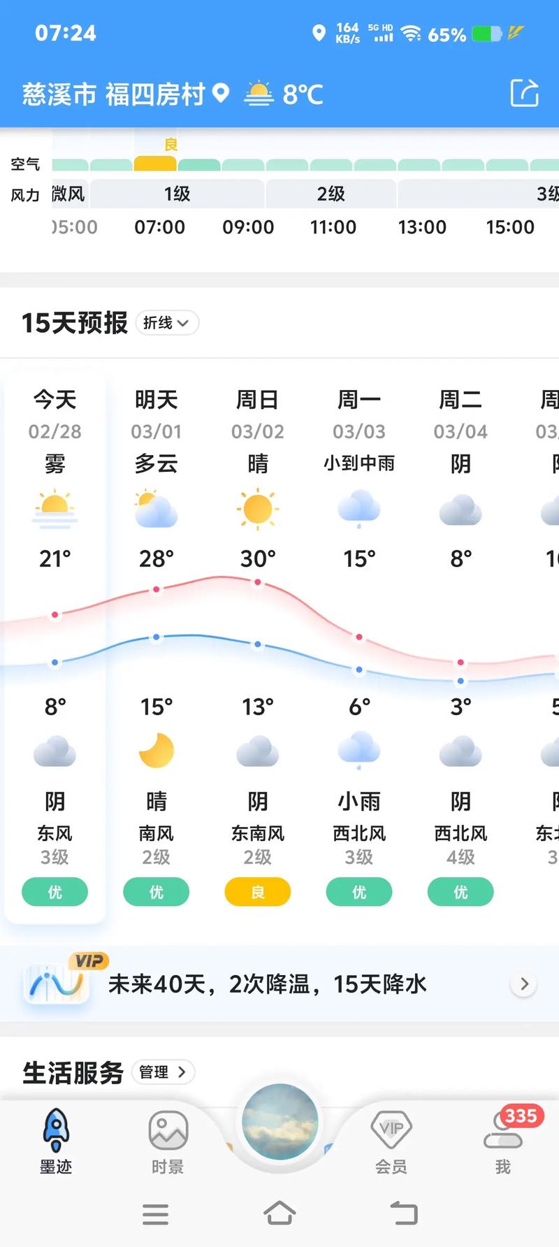 今日天气预报回顾？今日天气预报详细？