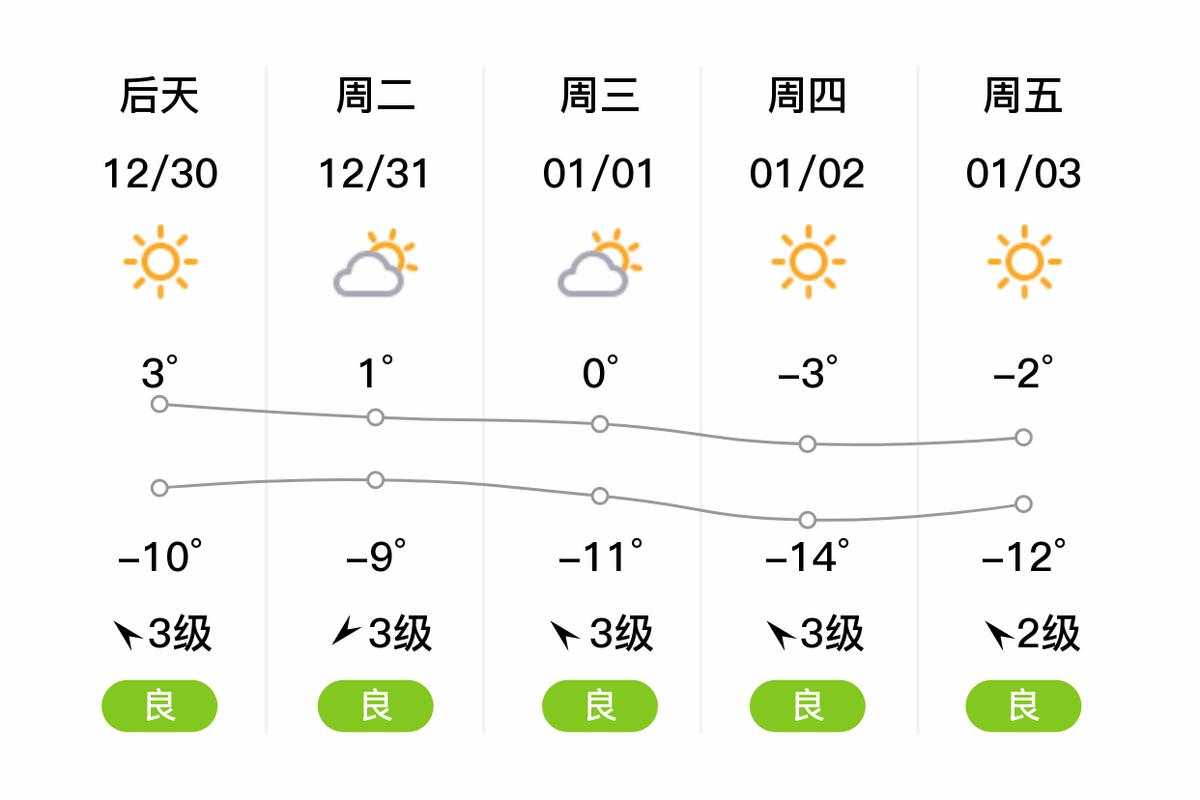 鞍山今日天气大雪？鞍山今日天气几点有雨？-第2张图片-优品飞百科
