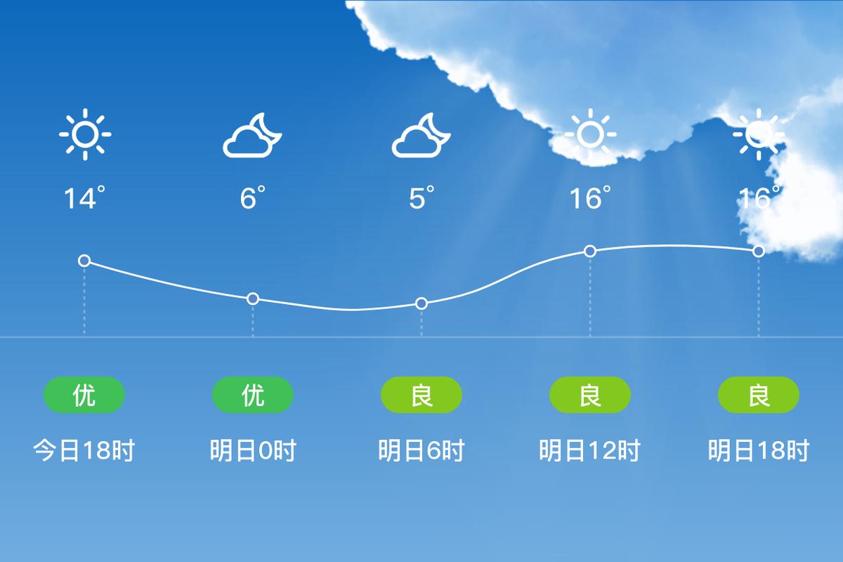 印台天气预报今日?印台区一周天气?-第6张图片-优品飞百科 印台天气预报今日?印台区一周天气?-第6张图片-优品飞百科