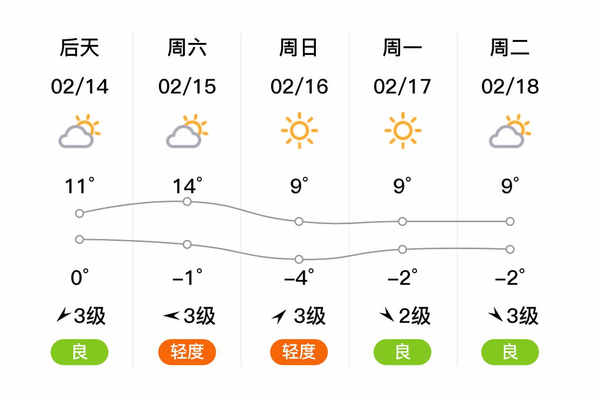 今日山东平邑天气，今日山东平邑天气怎么样？-第2张图片-优品飞百科
