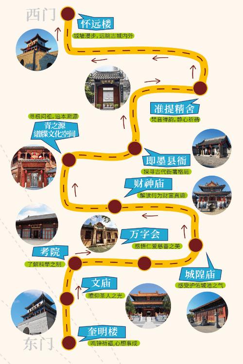 今日即墨古城天气,即墨天气y?-第4张图片-优品飞百科 今日即墨古城天气,即墨天气y?-第4张图片-优品飞百科