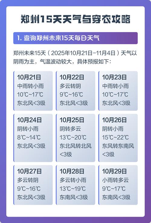 郑州天气详情今日,郑州天气预报天天气-第2张图片-优品飞百科 郑州天气详情今日,郑州天气预报天天气-第2张图片-优品飞百科