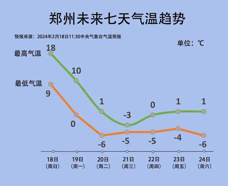 郑州天气详情今日,郑州天气预报天天气-第4张图片-优品飞百科 郑州天气详情今日,郑州天气预报天天气-第4张图片-优品飞百科