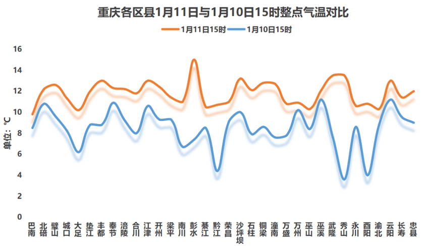 内陆天气预报今日，内豪天气-第3张图片-优品飞百科