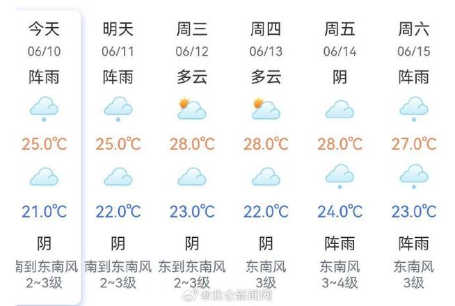 内陆天气预报今日，内豪天气-第2张图片-优品飞百科