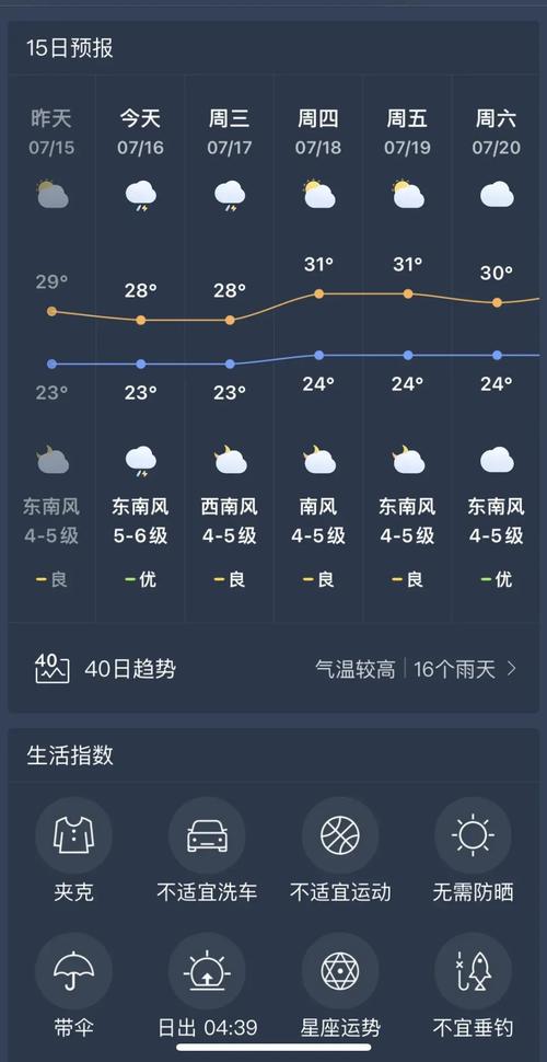 内陆天气预报今日，内豪天气-第4张图片-优品飞百科