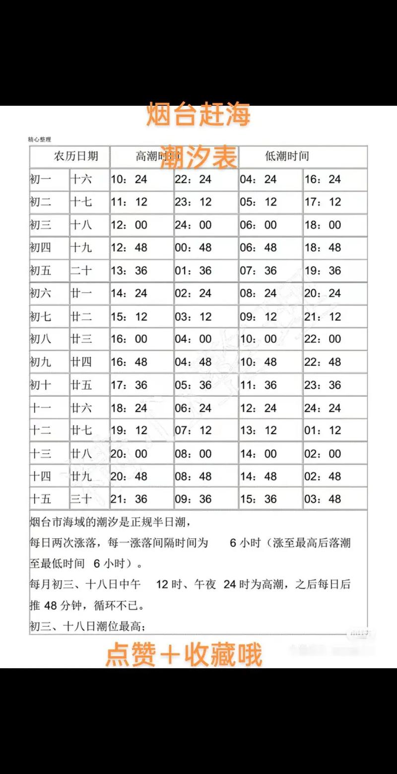 青岛胶南今日天气？青岛胶南今日天气情况？