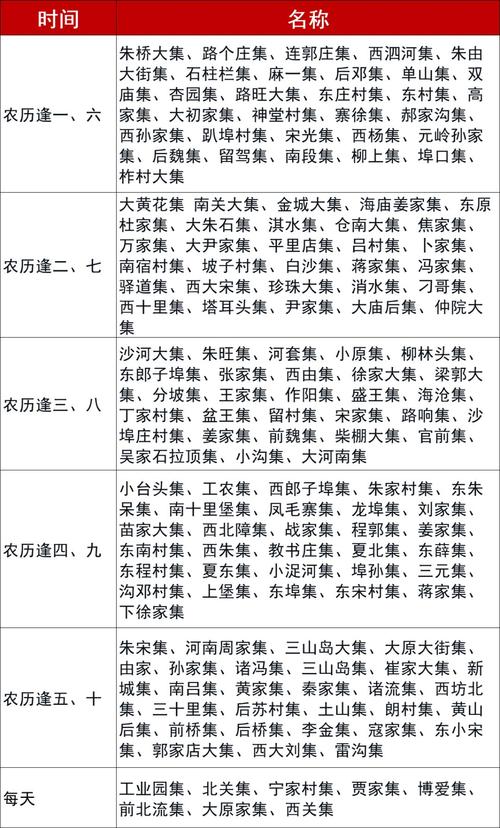 青岛胶南今日天气？青岛胶南今日天气情况？-第2张图片-优品飞百科