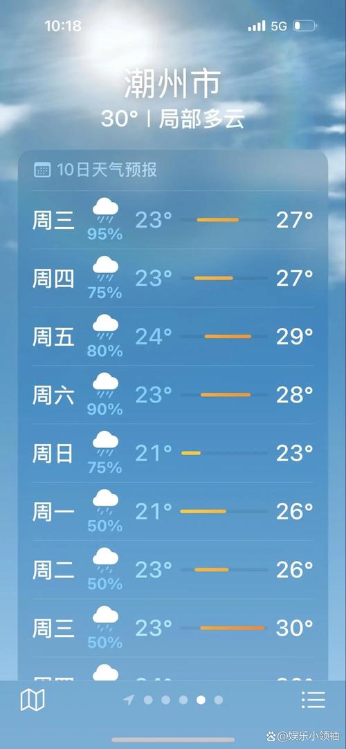 青岛胶南今日天气？青岛胶南今日天气情况？-第4张图片-优品飞百科