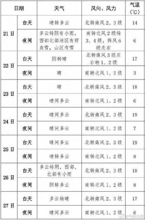今日北京限行天气,今日北京限行天气预报-第2张图片-优品飞百科 今日北京限行天气,今日北京限行天气预报-第2张图片-优品飞百科