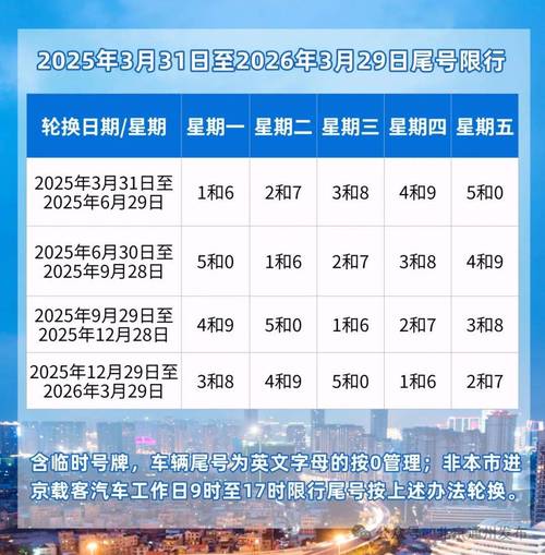 今日北京限行天气,今日北京限行天气预报-第3张图片-优品飞百科 今日北京限行天气,今日北京限行天气预报-第3张图片-优品飞百科
