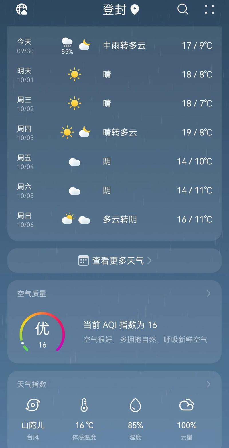 查看河南今日天气？河南今天的天气情况？-第5张图片-优品飞百科