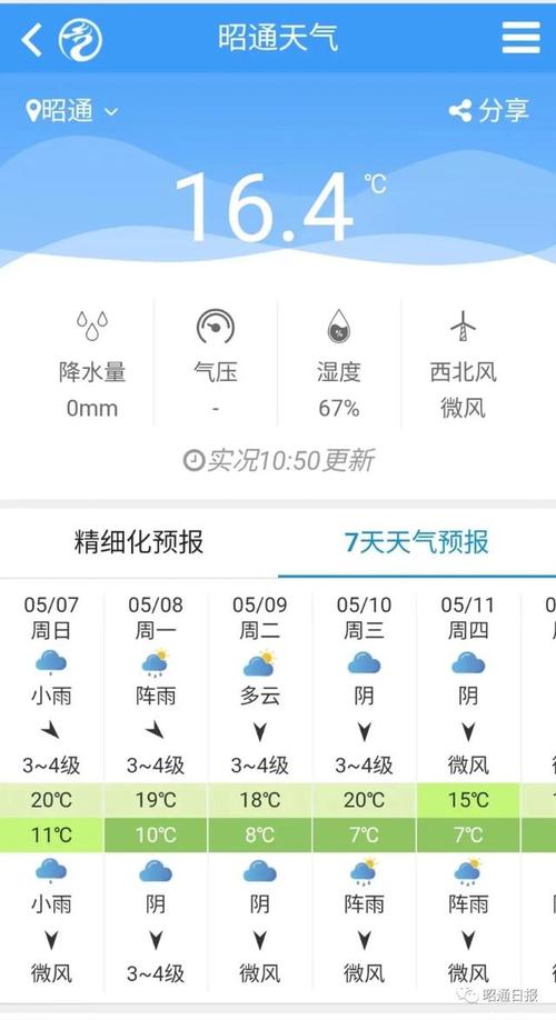 云南昭通天气今日？云南昭通天气今日预报？-第2张图片-优品飞百科