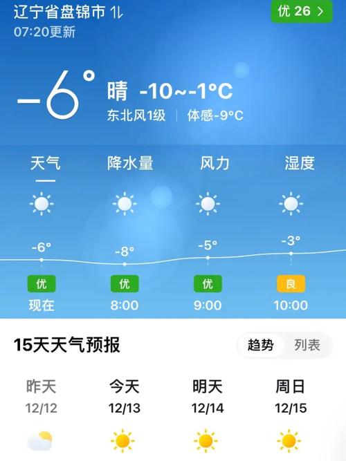 搜索盘锦今日天气,盘锦今天天气情况怎么样-第4张图片-优品飞百科 搜索盘锦今日天气,盘锦今天天气情况怎么样-第4张图片-优品飞百科