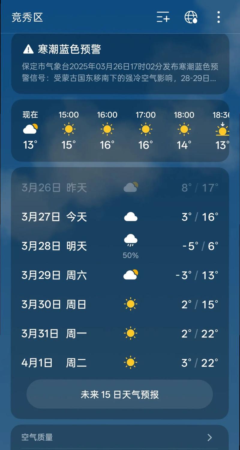 今日天气河北保定，保定今日天气状况-第2张图片-优品飞百科