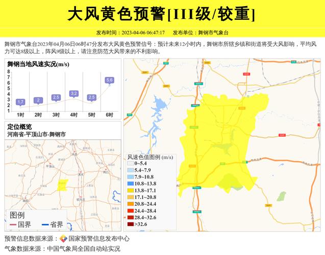 舞钢天气预报今日?河南省舞钢市天气预报一周的?-第2张图片-优品飞百科 舞钢天气预报今日?河南省舞钢市天气预报一周的?-第2张图片-优品飞百科