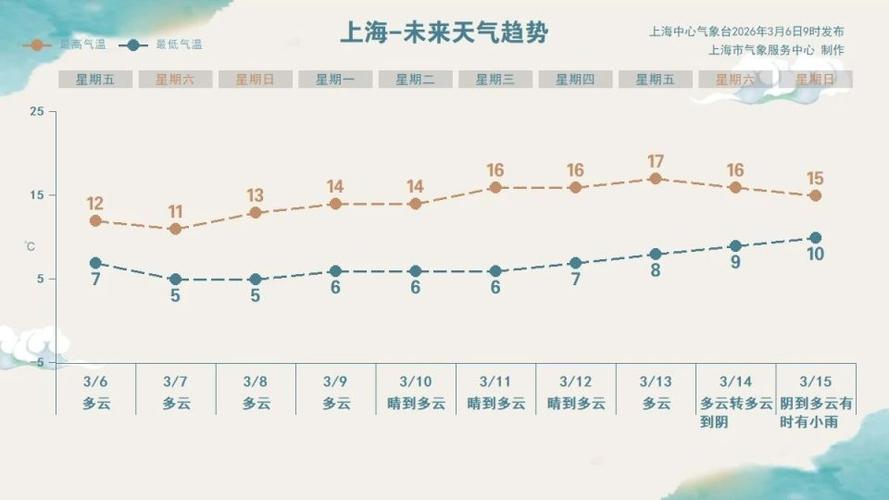 今日平湖天气预报，平湖今日天气全天-第3张图片-优品飞百科