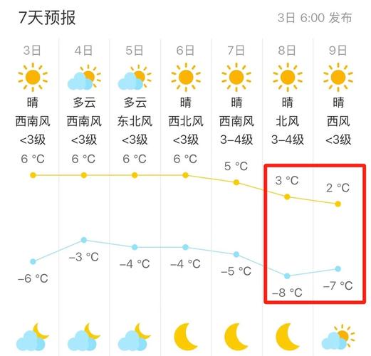 今日北京本地天气，今日北京本地天气如何-第3张图片-优品飞百科