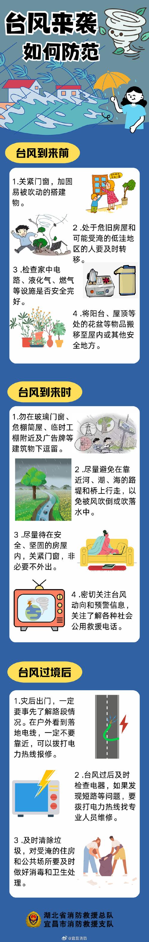 马尾天气预报今日，马尾天气天气-第4张图片-优品飞百科