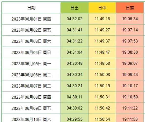 今日玉龙沙湖天气，今日玉龙沙湖天气如何