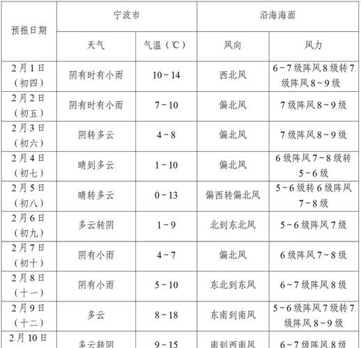伊春今日下雨天气？今天下午伊春天气怎么样？