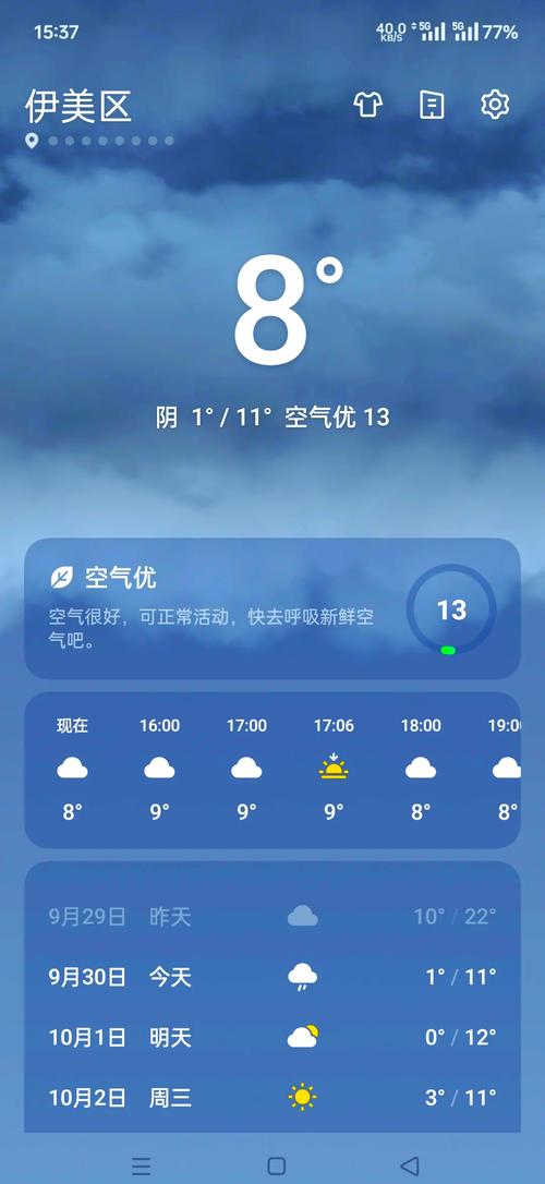 伊春今日下雨天气？今天下午伊春天气怎么样？-第2张图片-优品飞百科