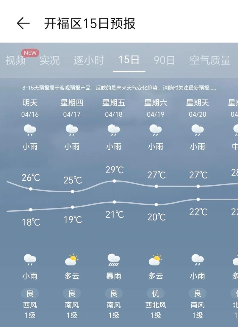 伊春今日下雨天气？今天下午伊春天气怎么样？-第3张图片-优品飞百科