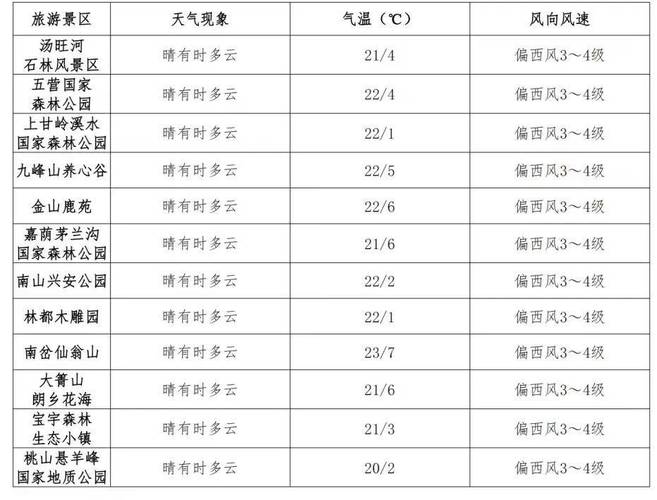 伊春今日下雨天气？今天下午伊春天气怎么样？-第4张图片-优品飞百科