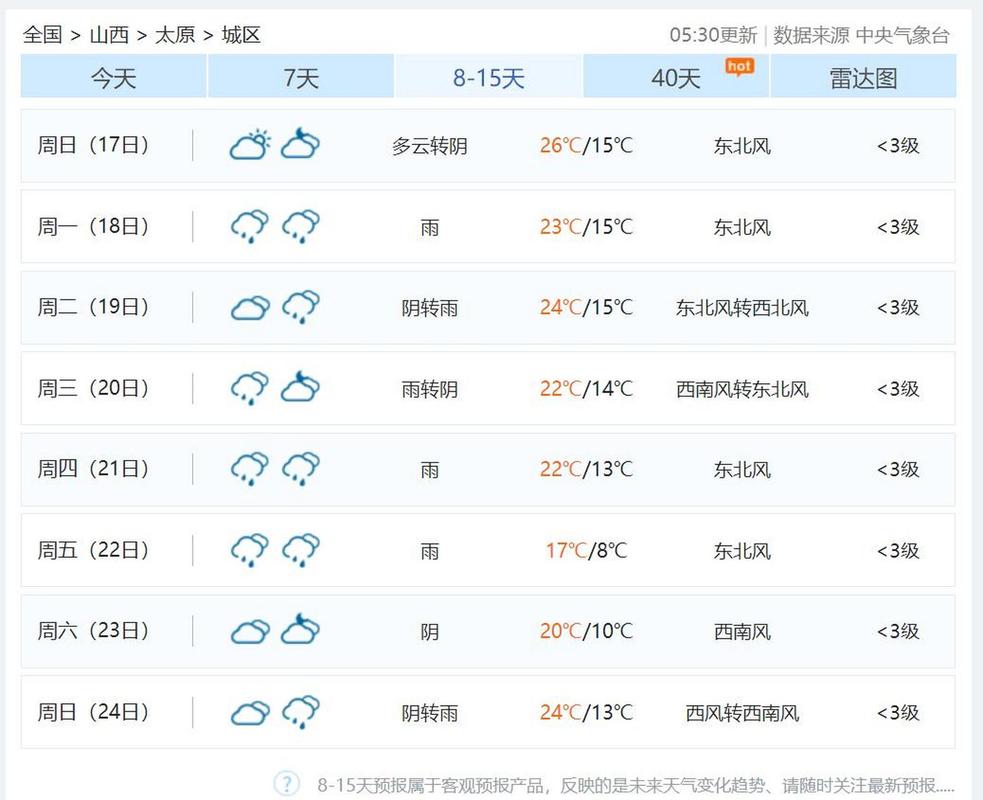 今日太原天气查询，太原今天实时天气预报-第4张图片-优品飞百科