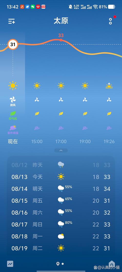 今日太原天气查询，太原今天实时天气预报-第5张图片-优品飞百科