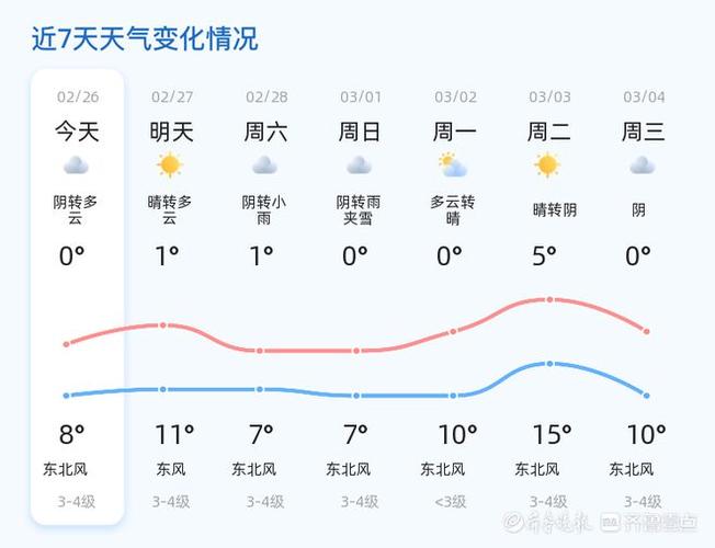 今日德州最新天气，德州今日气温？-第3张图片-优品飞百科