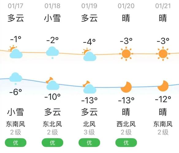 今日延边天气情况？吉林延边天气预报一周？