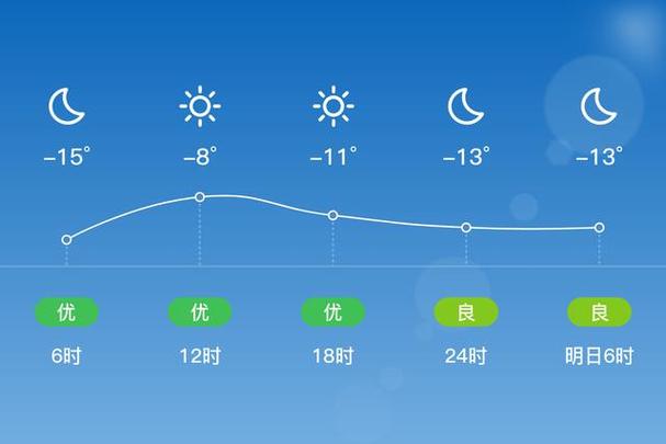 今日延边天气情况？吉林延边天气预报一周？-第2张图片-优品飞百科