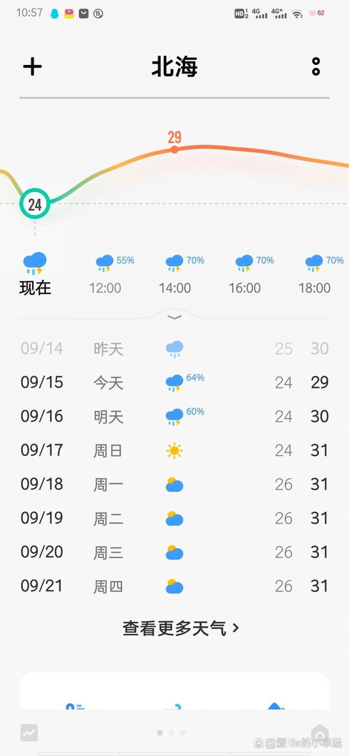 北海今日天气银滩，北海今日天气银滩气温？-第2张图片-优品飞百科
