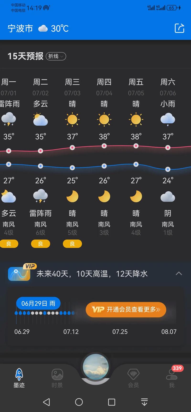 今日宁波天气冷么，今日宁波天气冷么-第4张图片-优品飞百科