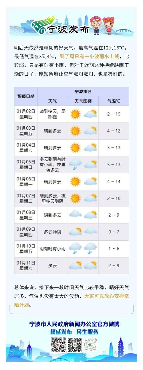 今日宁波天气冷么，今日宁波天气冷么-第6张图片-优品飞百科
