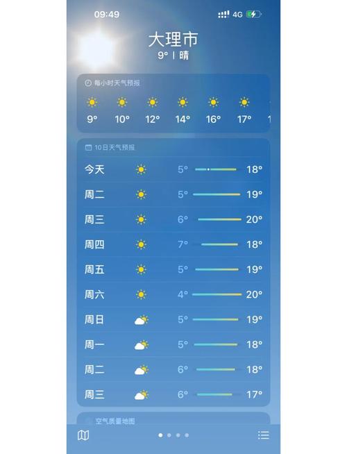 大理下关今日天气的简单介绍