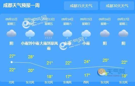 今日二日天气预报？今日两天天气预报？-第3张图片-优品飞百科