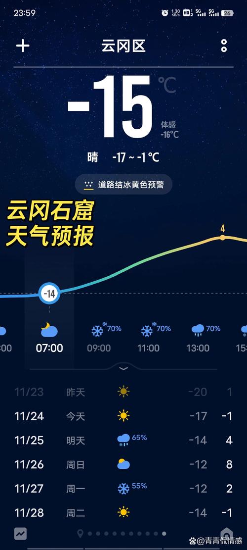 今日二日天气预报？今日两天天气预报？-第5张图片-优品飞百科