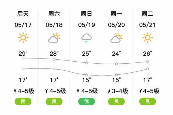 凌源今日天气预报，凌源今日天气预报24小时