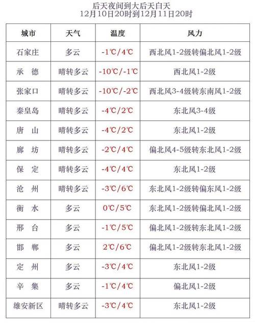 凌源今日天气预报，凌源今日天气预报24小时-第2张图片-优品飞百科