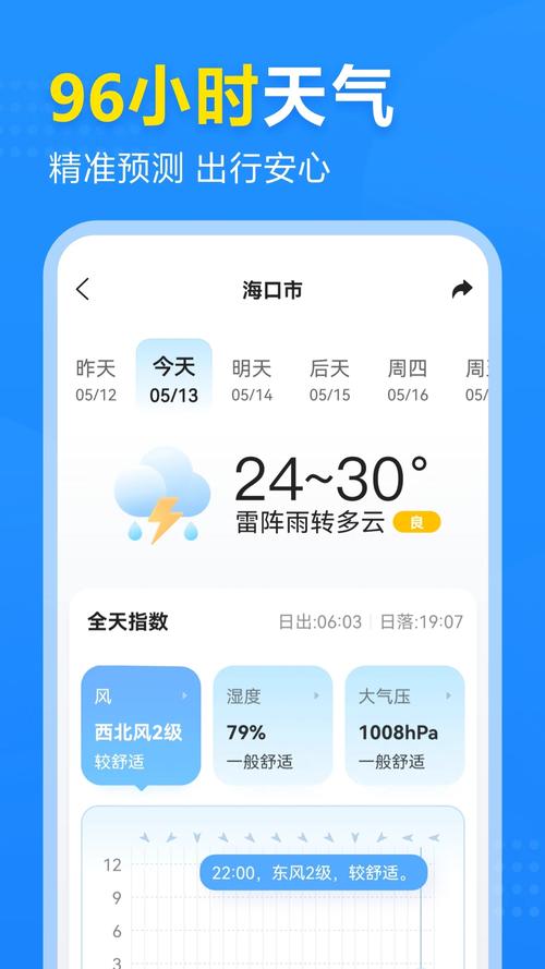 北京今日天气全部，北京今日天气预告-第2张图片-优品飞百科