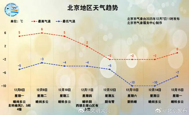 北京今日天气全部，北京今日天气预告-第4张图片-优品飞百科