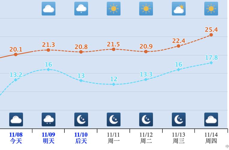 今日苏州无锡天气？今日苏州无锡天气情况？