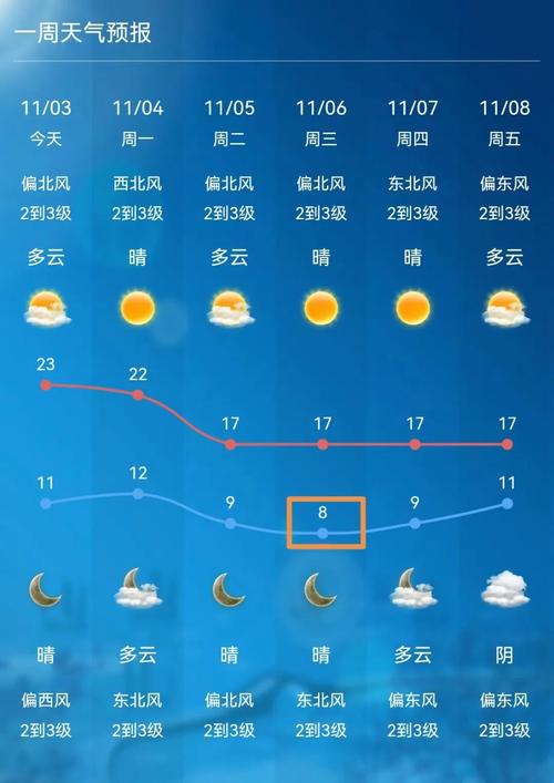 今日苏州无锡天气？今日苏州无锡天气情况？-第2张图片-优品飞百科