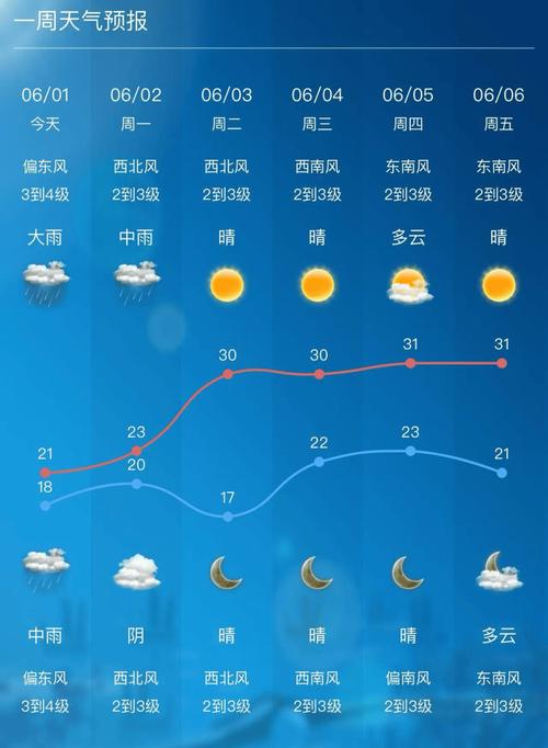 今日苏州无锡天气？今日苏州无锡天气情况？-第3张图片-优品飞百科