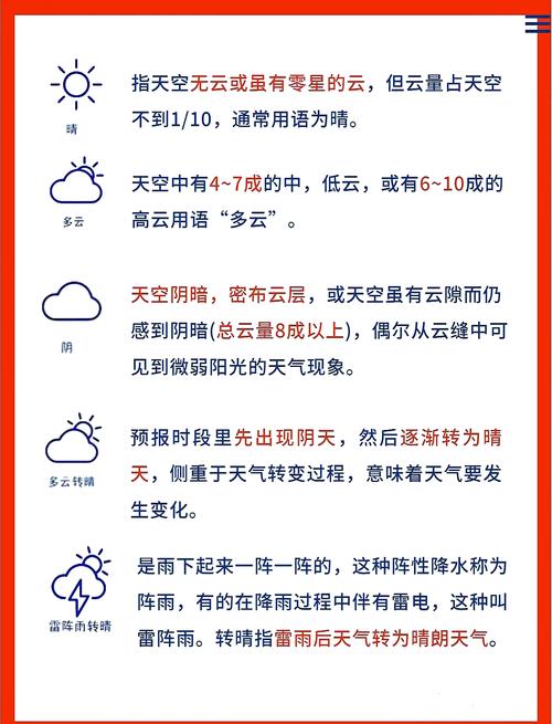 成都今日天气云彩，成都今天气象-第6张图片-优品飞百科