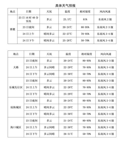 今日天气预报海滨，今天滨海天气情况？-第2张图片-优品飞百科